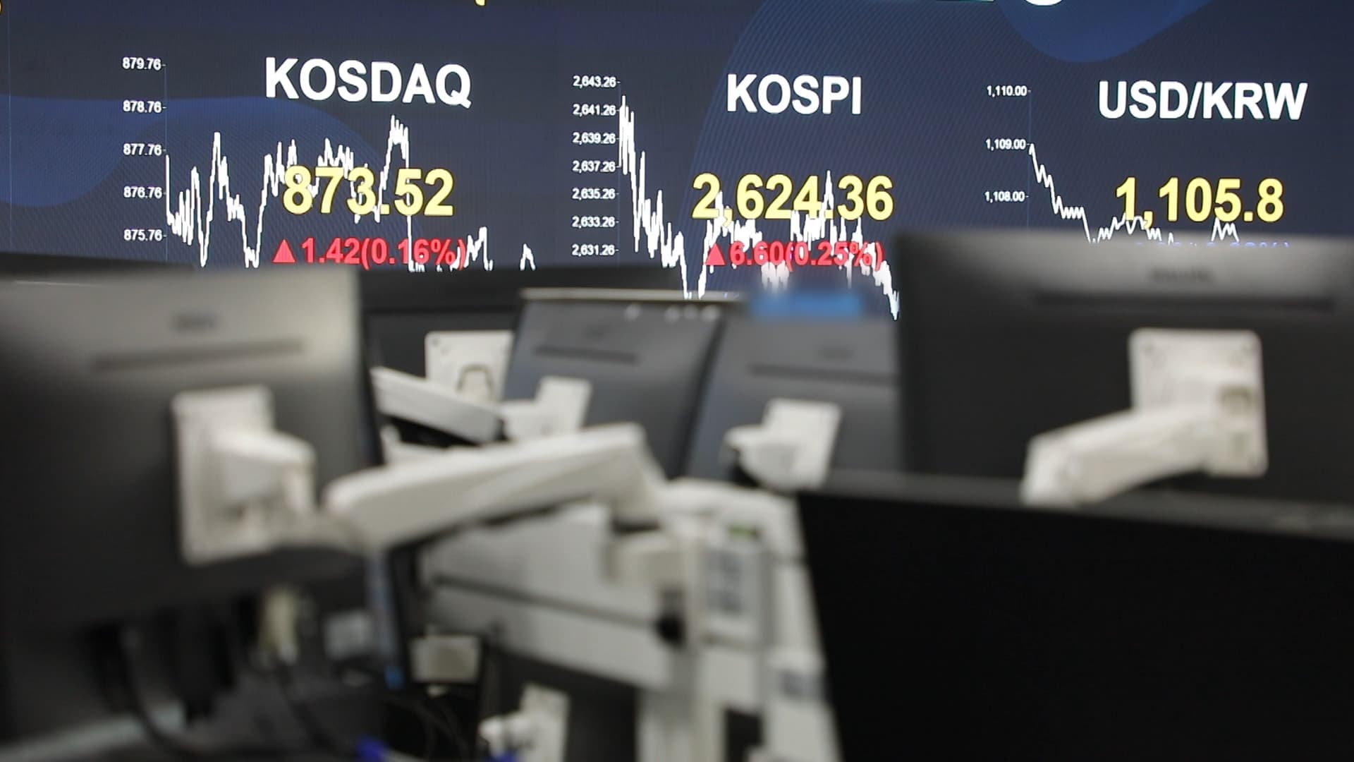 KOSPI · KOSDAQ · KRW Index Chart